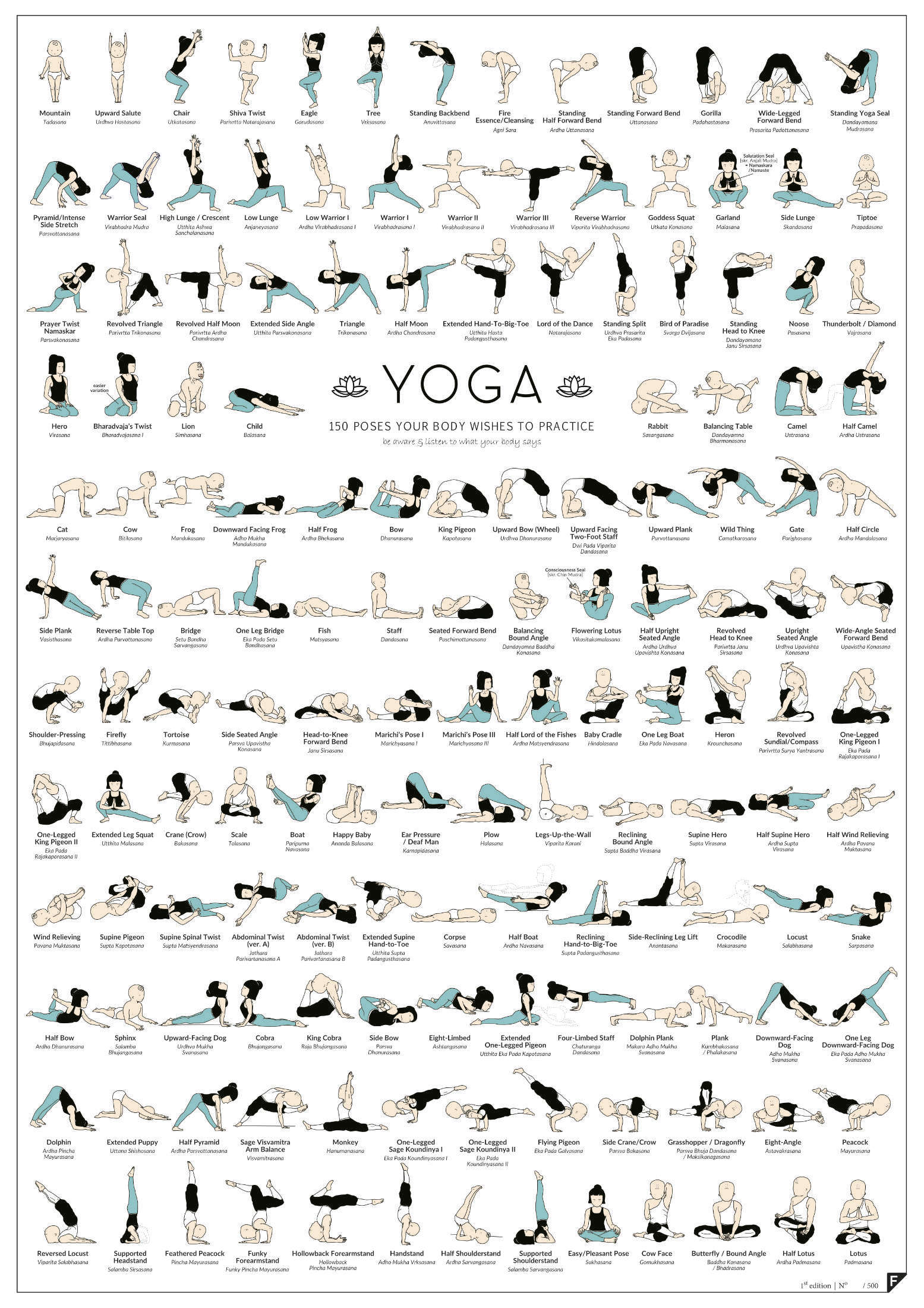 Yoga 150 Poses Your Body Wishes to Practice Visual.ly