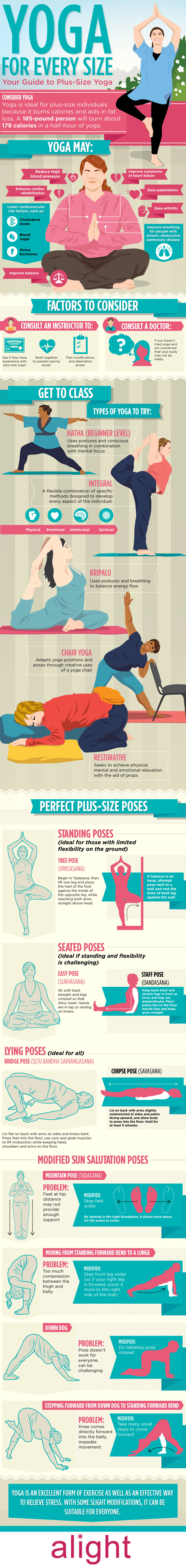 Yoga for Every Size: Your Guide to Plus Size Yoga