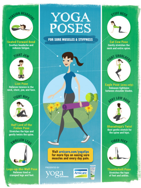 Yoga Poses For Sore Muscles & Stiffness Infographic