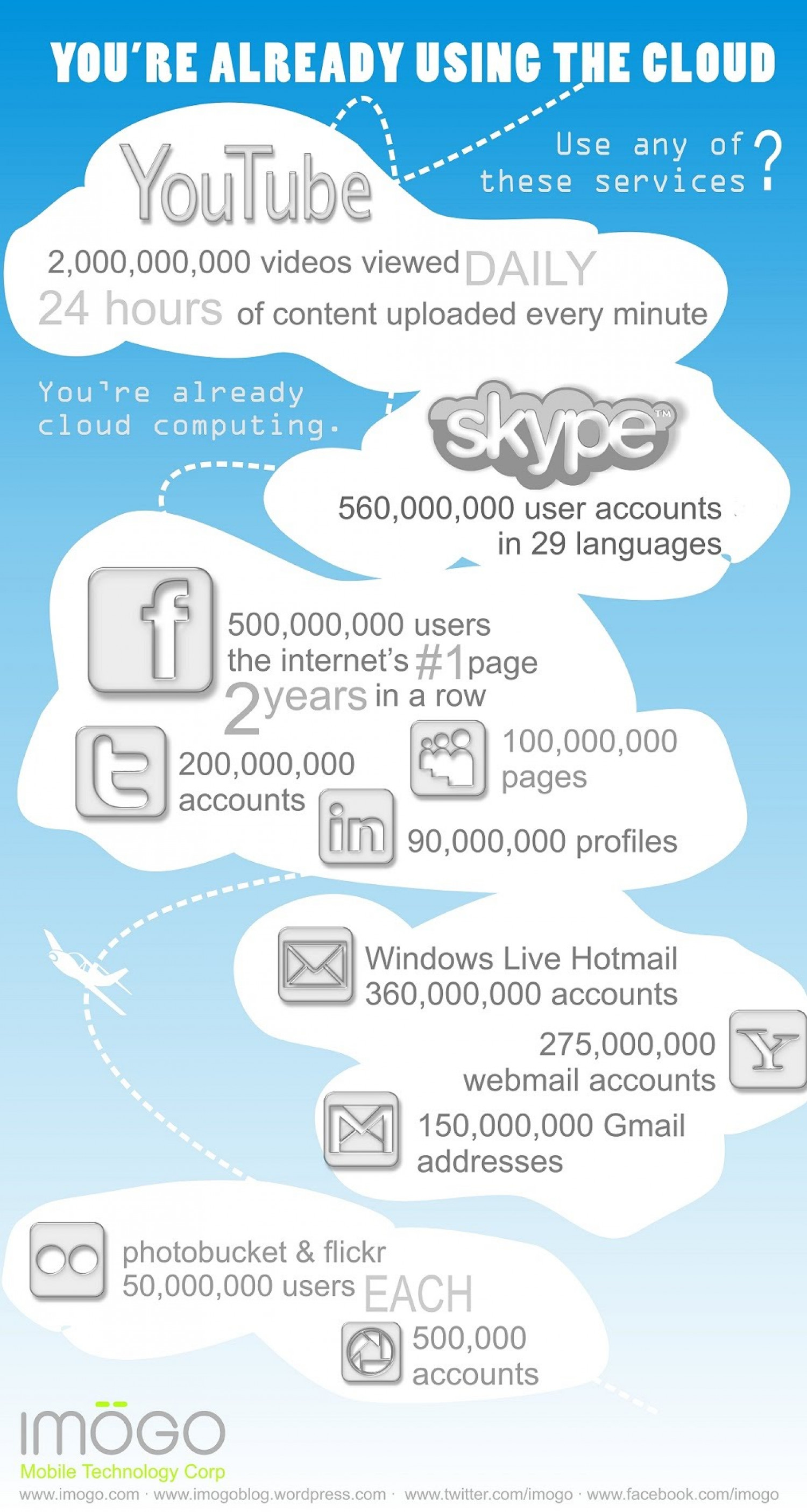 You Are Already Using the Cloud Infographic