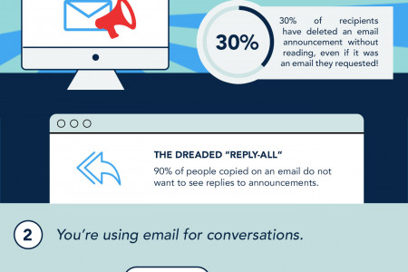 You Are Using Your Email the Wrong Way Infographic