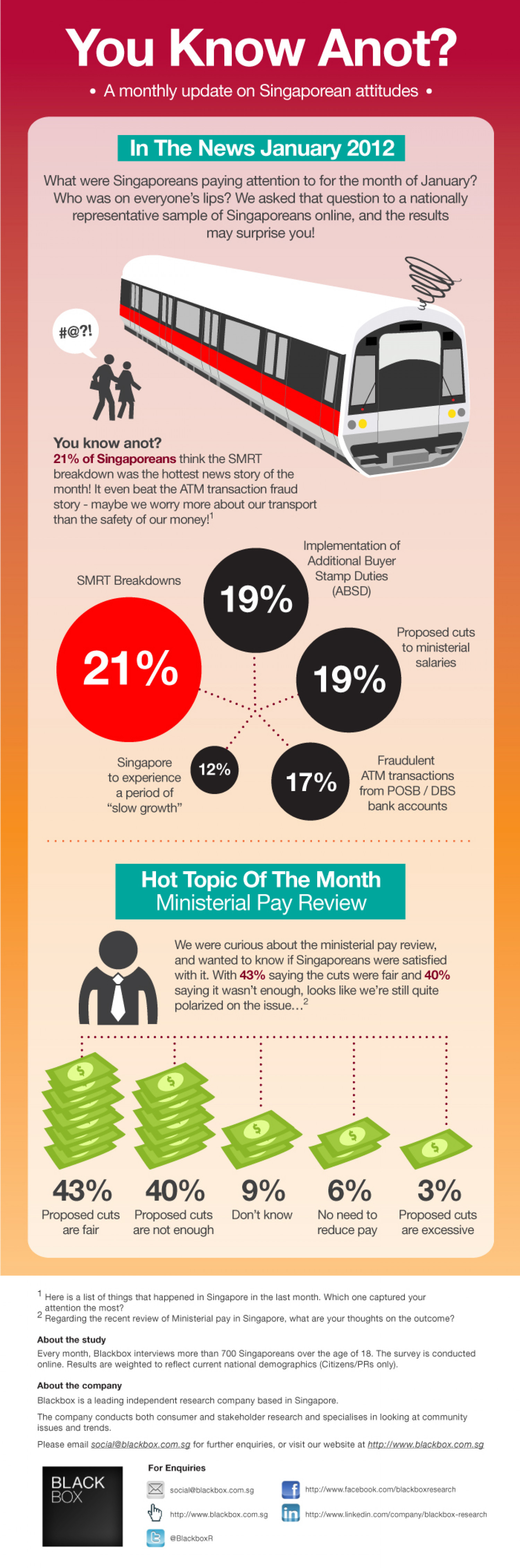 You Know Anot? Singaporean Sentiments, January 2012 Infographic