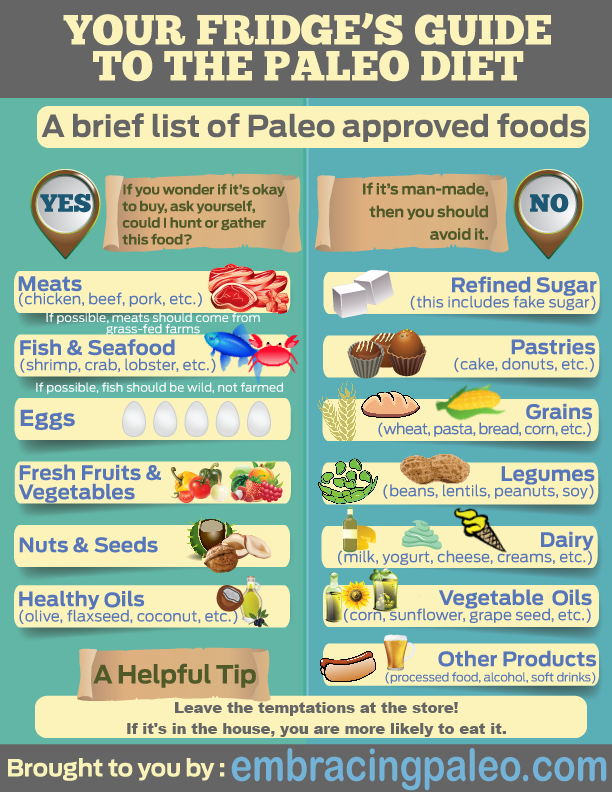 How Much Sugar Is in Your Fruit? - The Paleo Diet®
