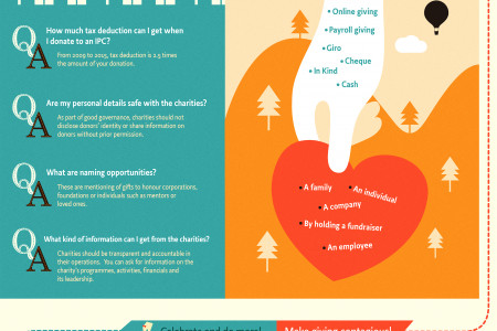 Your Giving Journey in Singapore Infographic