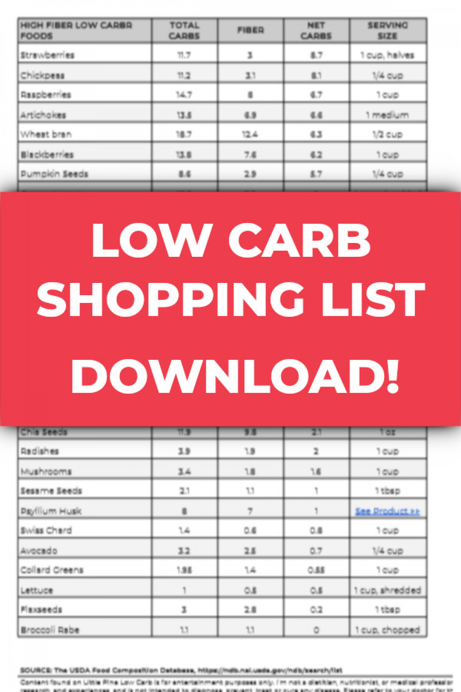 Your Guide To Low Carb Shopping Infographic