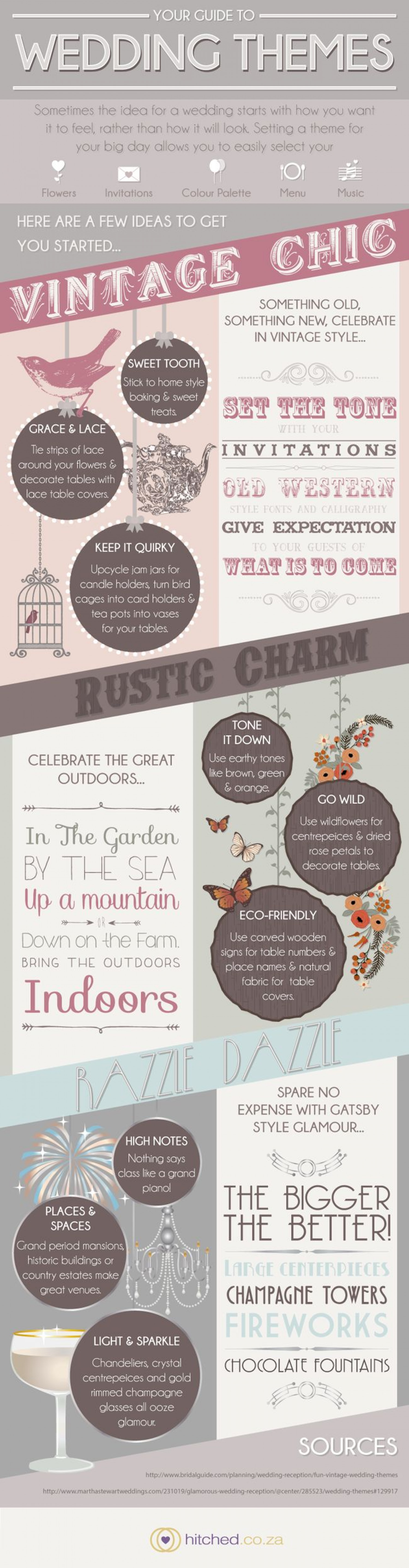Your Guide To Wedding Themes Infographic