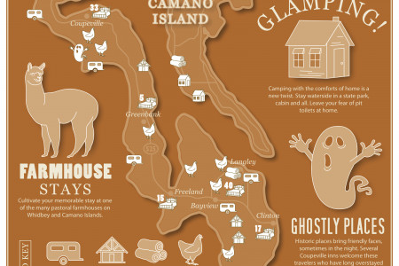 Your Island County Guide to Island Lodging Infographic