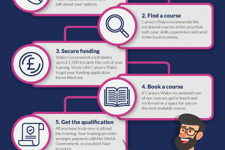 Your quick guide to ReAct redundancy funding Infographic