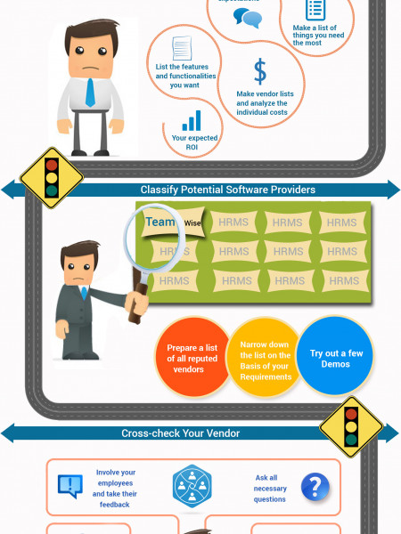 Your Voyage To Get The Best HR Software !! Infographic