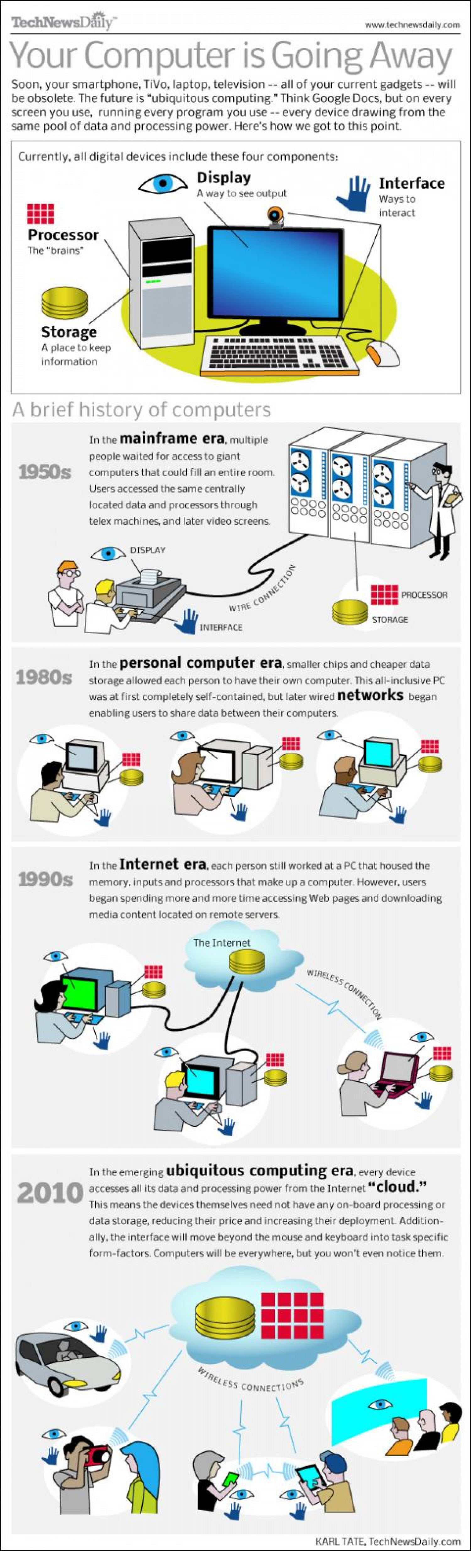 Your Computer is Going Away Infographic