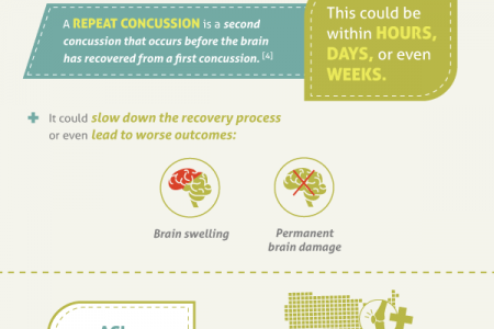 Youth Sports and Injury Infographic