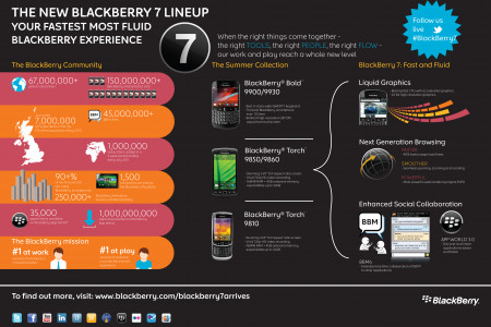 Zabisco Infographics | Design, Creation and Implementation of ... Infographic