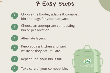 Zero Waste Easy Composting Steps To Follow  Infographic