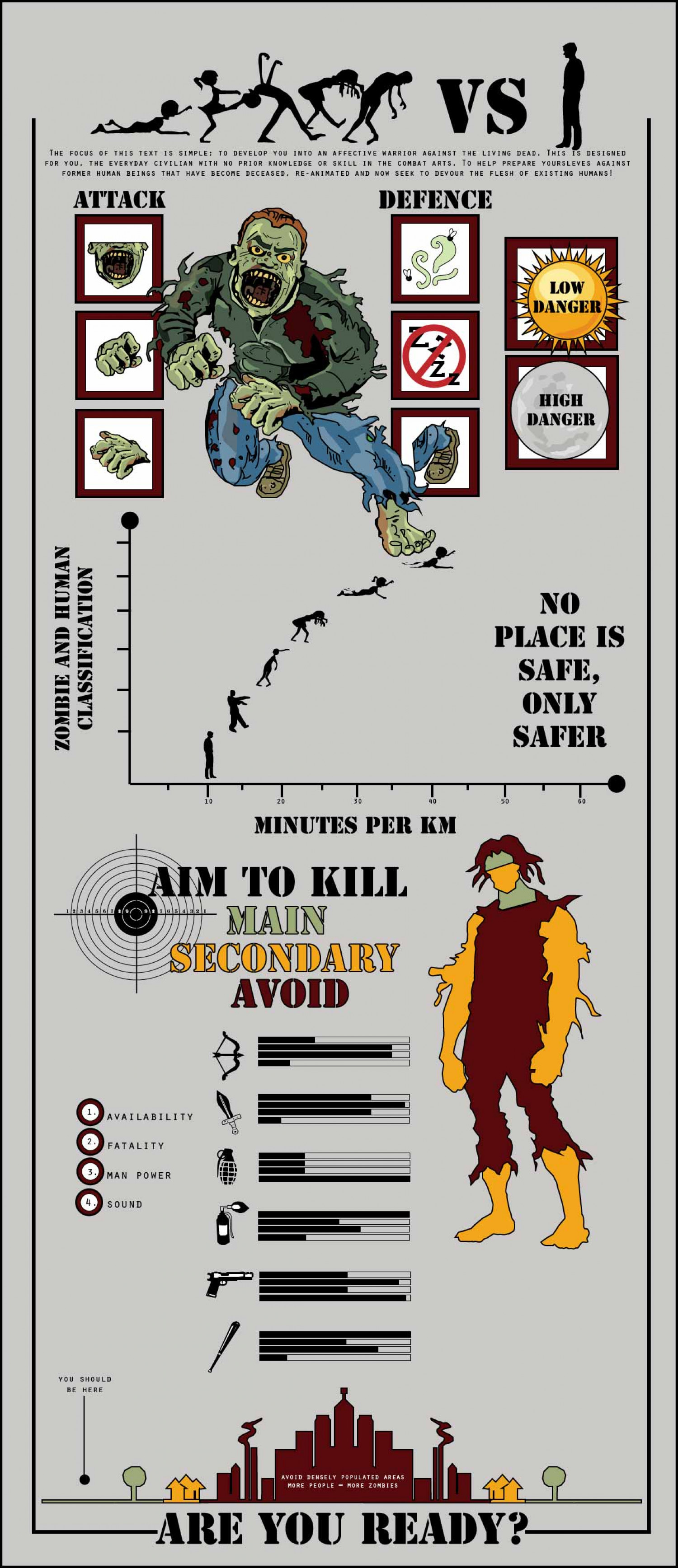 Zombie VS Human Infographic