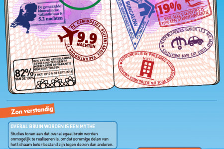 Zonvakantie Infographic (Dutch) Infographic