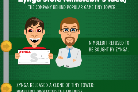 Zynga: Being Evil Pays Infographic